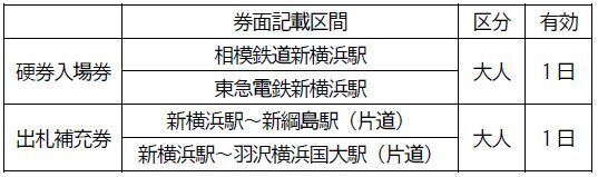 「硬券入場券・出札補充券セット」と「一日乗車券セット」を販売【相模鉄道・東急電鉄】