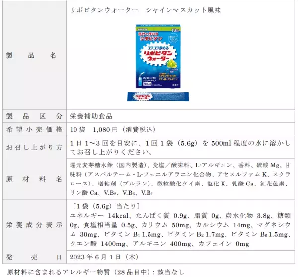 「リポビタンウォーター　シャインマスカット風味」新発売！