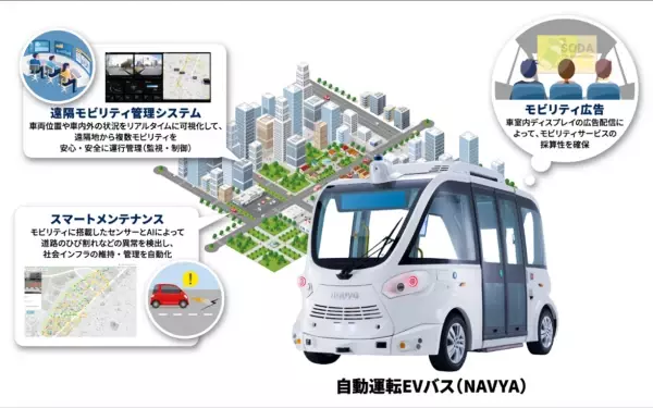 スマートシティのパイオニアNTT西日本グループと、 自動運転EVバスで世界をリードするマクニカが、次世代の地域交通システムで提携