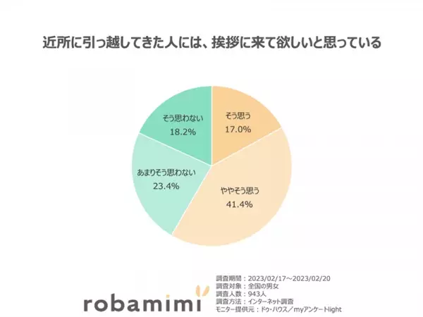 「新生活に関するアンケート」結果発表