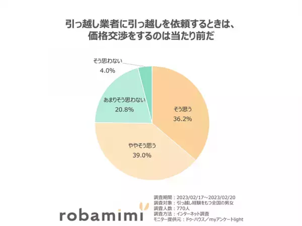 「新生活に関するアンケート」結果発表