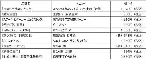 『α-STATION × KYOTO TOWER SANDO SPECIAL SATELLITE　くるりのさんど』を開催