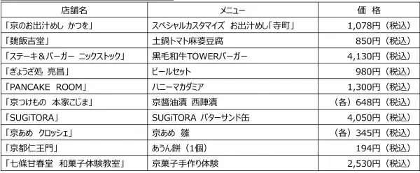 『α-STATION × KYOTO TOWER SANDO SPECIAL SATELLITE　くるりのさんど』を開催