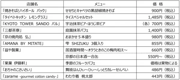 『α-STATION × KYOTO TOWER SANDO SPECIAL SATELLITE　くるりのさんど』を開催