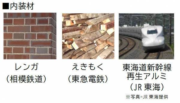 相鉄・東急新横浜線　新横浜駅 待合室「Shin-Yoko Gateway Spot」をオープン！【相模鉄道・東急電鉄】