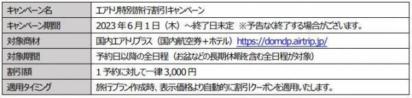 全国旅行支援大盛況につき、御礼企画!!国内エアトリプラス(国内航空券＋ホテル)において、一律3,000円割引の独自キャンペーンを開催!!