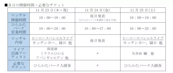 子どもたちの未来をワクワクさせる 「音楽フェス×遊園地」を、ひらかたパークで初開催。 “ＳＤＧｓを実現するライフスタイル”を企画・提案します。