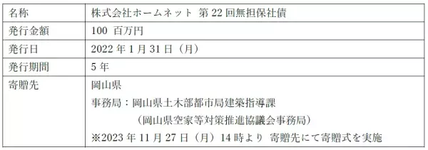 「空き家問題」の解決に向け 岡山県へ中国銀行と連名で寄付 11月27日（月）寄贈式を実施