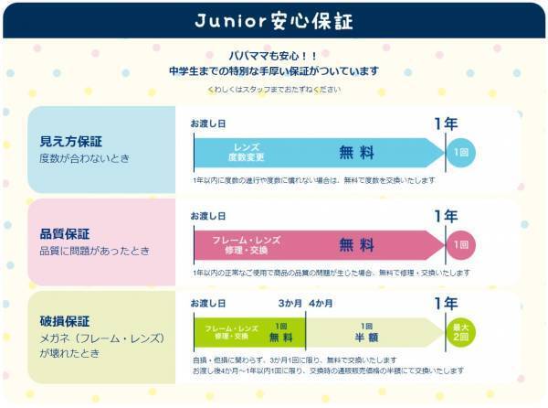 パリミキから「すみっコぐらし」の子ども用メガネフレームを 2023年6月9日に発売！