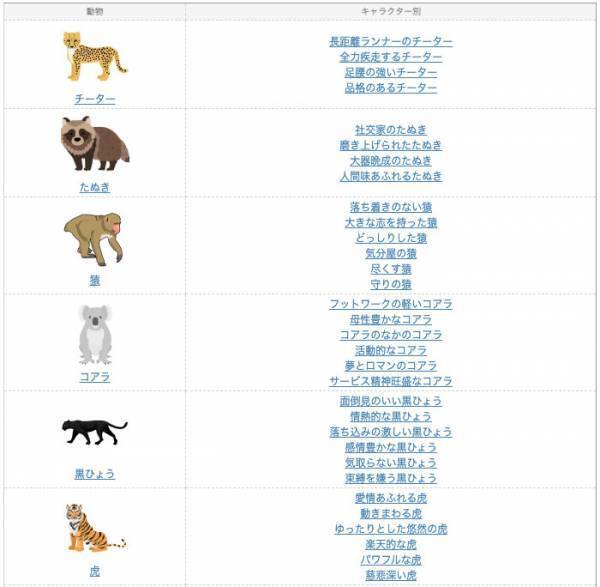 『動物キャラ占い 相性診断』をziredがリリース！2人の関係性を無料診断