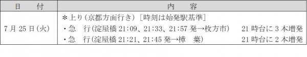 2023年　夏の臨時列車について(7月)