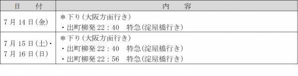 2023年　夏の臨時列車について(7月)