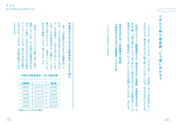 新NISAも解説！元年収300万円未満→サイドFIREを達成した著者による、今よりちょっと自由な未来を手に入れるための資産運用本が登場