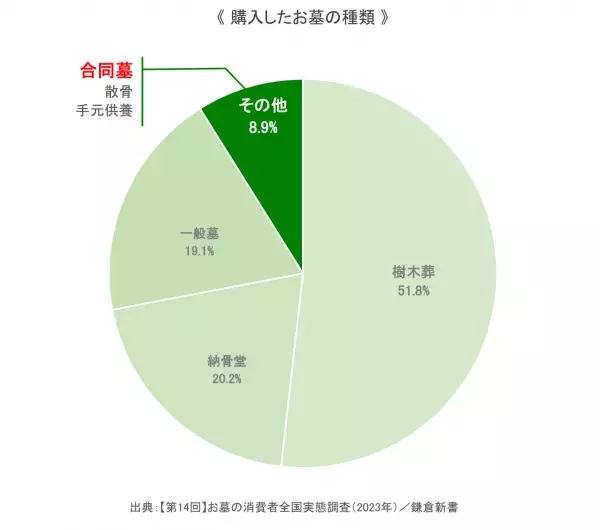都会のど真ん中、六本木に合同墓『光明』が新規オープン！【11/16販売開始】