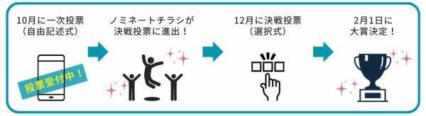 公演・美術展チラシの年間大賞を決める「おちらしさんアワード」が今年も開催、10月2日より一次投票スタート！