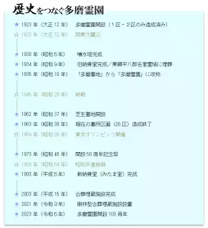 ◆多磨霊園開園100周年記念事業実施のお知らせ◆ 令和５年４月１日（土）～令和６年３月31日（日）