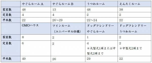 「OMO5熊本（おも） by 星野リゾート」2022年12月22日予約受付開始 ～街の滞在に便利な立地と、次々と生まれる楽しい体験が魅力！ 熊本の一等地に建つホテル～