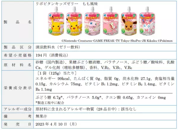 成長期のお子さまに必要な栄養摂取と熱中症対策に 『リポビタンキッズゼリー』に、もも風味が仲間入り！ パルデア地方のポケモンも続々登場！