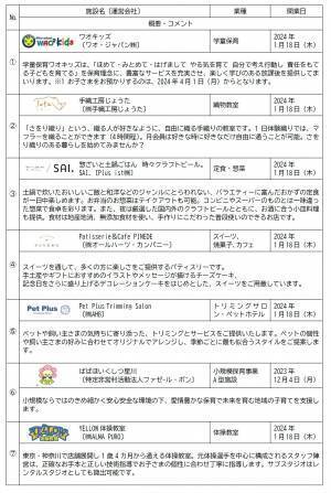星川駅～天王町駅間 高架下の施設「星天qlay（ホシテンクレイ）」Cゾーンを12月4日（月）・1月18日（木）に開業【相鉄アーバンクリエイツ・相鉄ビルマネジメント】