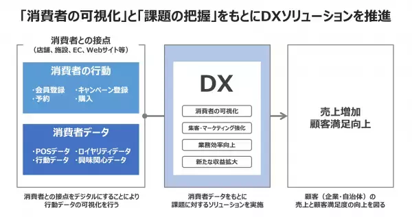CARTA HD、全日空商事と業務提携契約を締結し、トラベル関連事業者へのDX支援を通じて、消費者のより豊かなトラベル体験を実現