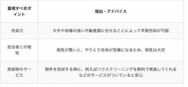 【不動産コンサルティング監修】不動産売却を依頼するならどこがいい？不動産会社を選ぶときのポイントを解説する記事を公開