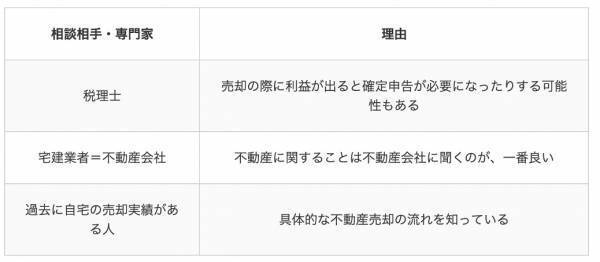 【不動産コンサルティング監修】不動産売却を依頼するならどこがいい？不動産会社を選ぶときのポイントを解説する記事を公開