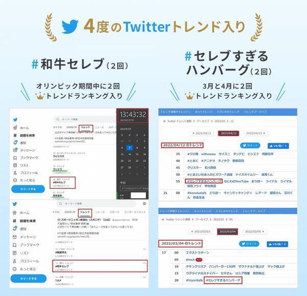 4度のTwitterトレンド入り。テレビとSNSで話題のギフト専門店『和牛セレブ』がお歳暮ギフト『セレブすぎるハンバーグ』シリーズを新発売！