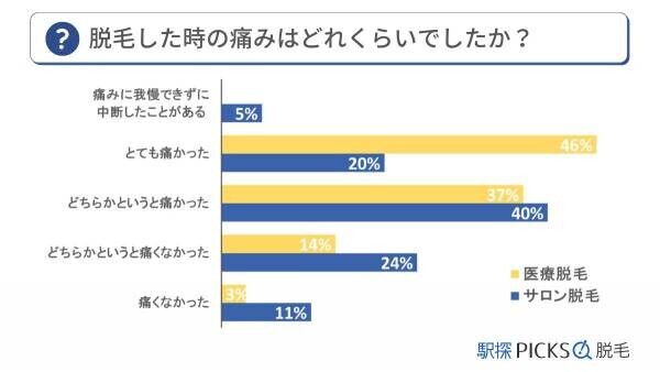 【医師監修】メンズ脱毛の「今」を解説！メンズ脱毛の方法、メリット、注意点からおすすめサロン、クリニックまでをご紹介した記事を公開（5/1）