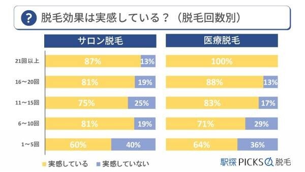 【医師監修】メンズ脱毛の「今」を解説！メンズ脱毛の方法、メリット、注意点からおすすめサロン、クリニックまでをご紹介した記事を公開（5/1）