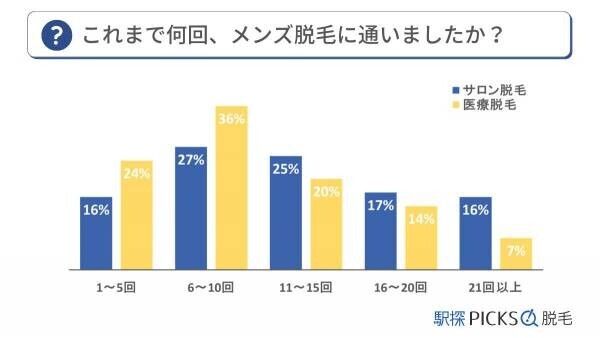 【医師監修】メンズ脱毛の「今」を解説！メンズ脱毛の方法、メリット、注意点からおすすめサロン、クリニックまでをご紹介した記事を公開（5/1）