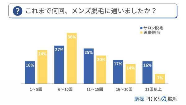 【医師監修】メンズ脱毛の「今」を解説！メンズ脱毛の方法、メリット、注意点からおすすめサロン、クリニックまでをご紹介した記事を公開（5/1）