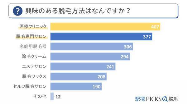 【医師監修】メンズ脱毛の「今」を解説！メンズ脱毛の方法、メリット、注意点からおすすめサロン、クリニックまでをご紹介した記事を公開（5/1）