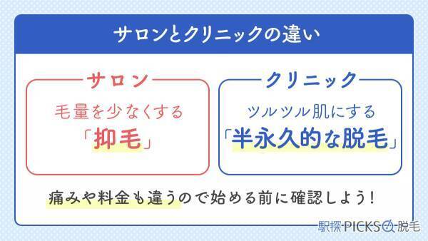 【医師監修】メンズ脱毛の「今」を解説！メンズ脱毛の方法、メリット、注意点からおすすめサロン、クリニックまでをご紹介した記事を公開（5/1）