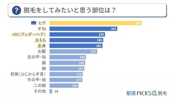 【医師監修】メンズ脱毛の「今」を解説！メンズ脱毛の方法、メリット、注意点からおすすめサロン、クリニックまでをご紹介した記事を公開（5/1）