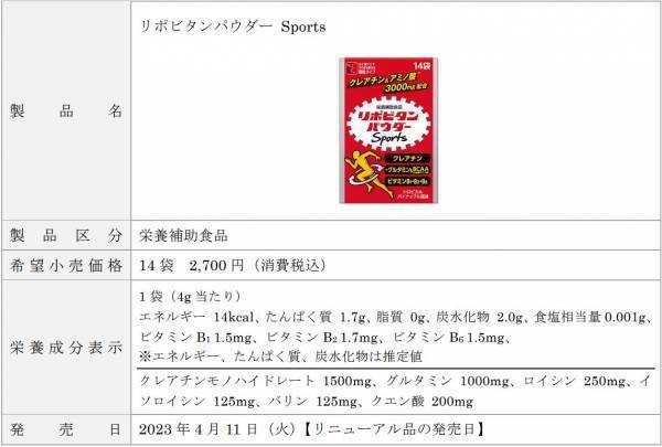 スポーツを思い切り楽しみたい方のためのリポビタン「リポビタンSports」シリーズがリニューアル！