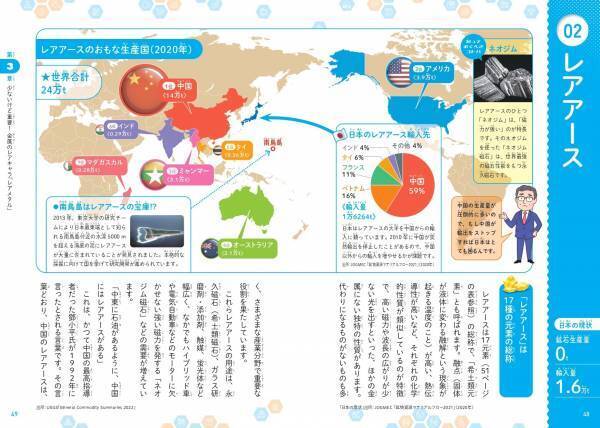 資源の動きがわかると 世界の中の日本が見えてくる『こども資源マップ』が10月12日に発売