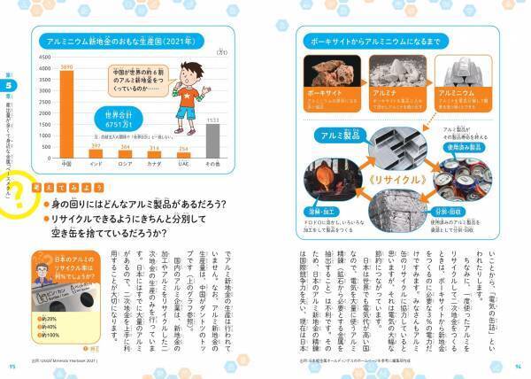 資源の動きがわかると 世界の中の日本が見えてくる『こども資源マップ』が10月12日に発売