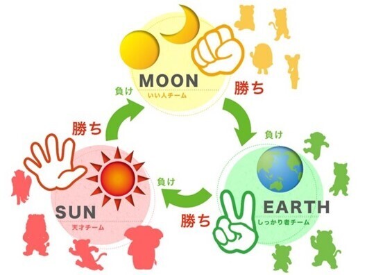 【12 の動物キャラクター】『仕事は「個性」で決まる～相手の個性に合わせて仕事をすれば、すべてうまくいく～ /弦本將裕 著・辻盛英一 著』2023年2月21日刊行