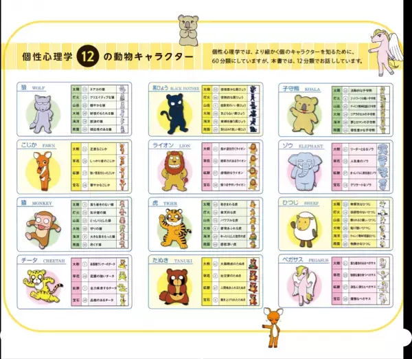 【12 の動物キャラクター】『仕事は「個性」で決まる～相手の個性に合わせて仕事をすれば、すべてうまくいく～ /弦本將裕 著・辻盛英一 著』2023年2月21日刊行