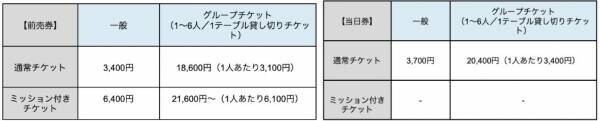 事件の鍵を握るのは、記憶を失った灰原哀！ リアル脱出ゲーム×名探偵コナンシリーズ最新作  『黒鉄の海中研究所からの脱出』全国各地で開催決定！ 大ヒット上映中『名探偵コナン 黒鉄の魚影』の後日譚を体感せよ