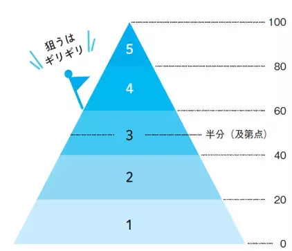 【五月病対策としても身につけておきたい】福山敦士著『会社、仕事、人間関係で心が疲れない仕事術 』2023年3月14日刊行
