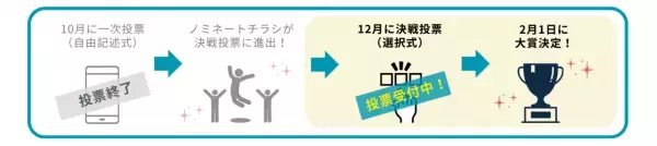 2023年を彩った公演・美術展チラシ全98点が揃い踏み！チラシ年間大賞を決める「おちらしさんアワード」決戦投票は12月1日スタート！