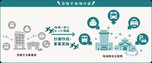 【香川県小豆島におけるイベント告知】新たなクルージングサービスを広めるための社会実験イベントを今月11月に実施中！