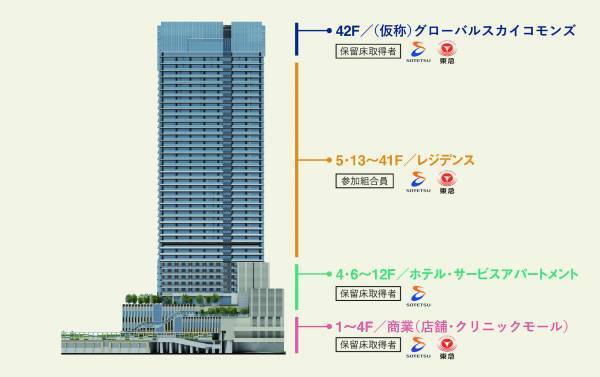 横浜駅きた西口鶴屋地区第一種市街地再開発事業　施設名称「THE YOKOHAMA FRONT」のブランドロゴマーク決定 他【横浜駅きた西口鶴屋地区市街地再開発組合・相鉄アーバンクリエイツ・東急】