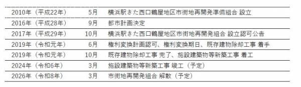 横浜駅きた西口鶴屋地区第一種市街地再開発事業　施設名称「THE YOKOHAMA FRONT」のブランドロゴマーク決定 他【横浜駅きた西口鶴屋地区市街地再開発組合・相鉄アーバンクリエイツ・東急】