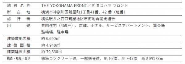 横浜駅きた西口鶴屋地区第一種市街地再開発事業　施設名称「THE YOKOHAMA FRONT」のブランドロゴマーク決定 他【横浜駅きた西口鶴屋地区市街地再開発組合・相鉄アーバンクリエイツ・東急】
