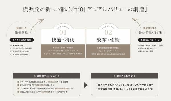 横浜駅きた西口鶴屋地区第一種市街地再開発事業　施設名称「THE YOKOHAMA FRONT」のブランドロゴマーク決定 他【横浜駅きた西口鶴屋地区市街地再開発組合・相鉄アーバンクリエイツ・東急】