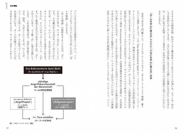 ボールを中心に考え、ゴールを奪う方法『サッカー「BoS理論」』が11月6日発売