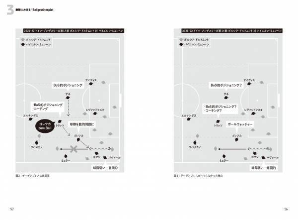 ボールを中心に考え、ゴールを奪う方法『サッカー「BoS理論」』が11月6日発売