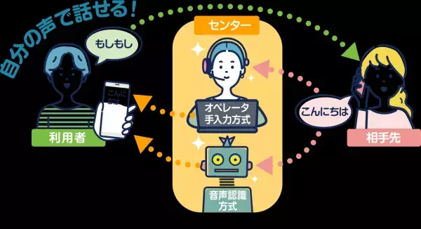相手の声を文字で聞く『字幕電話サービス』、アイセック・ジャパンで一般利用者向けの提供を開始
